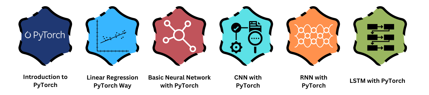 Deep Learning with Python and PyTorch