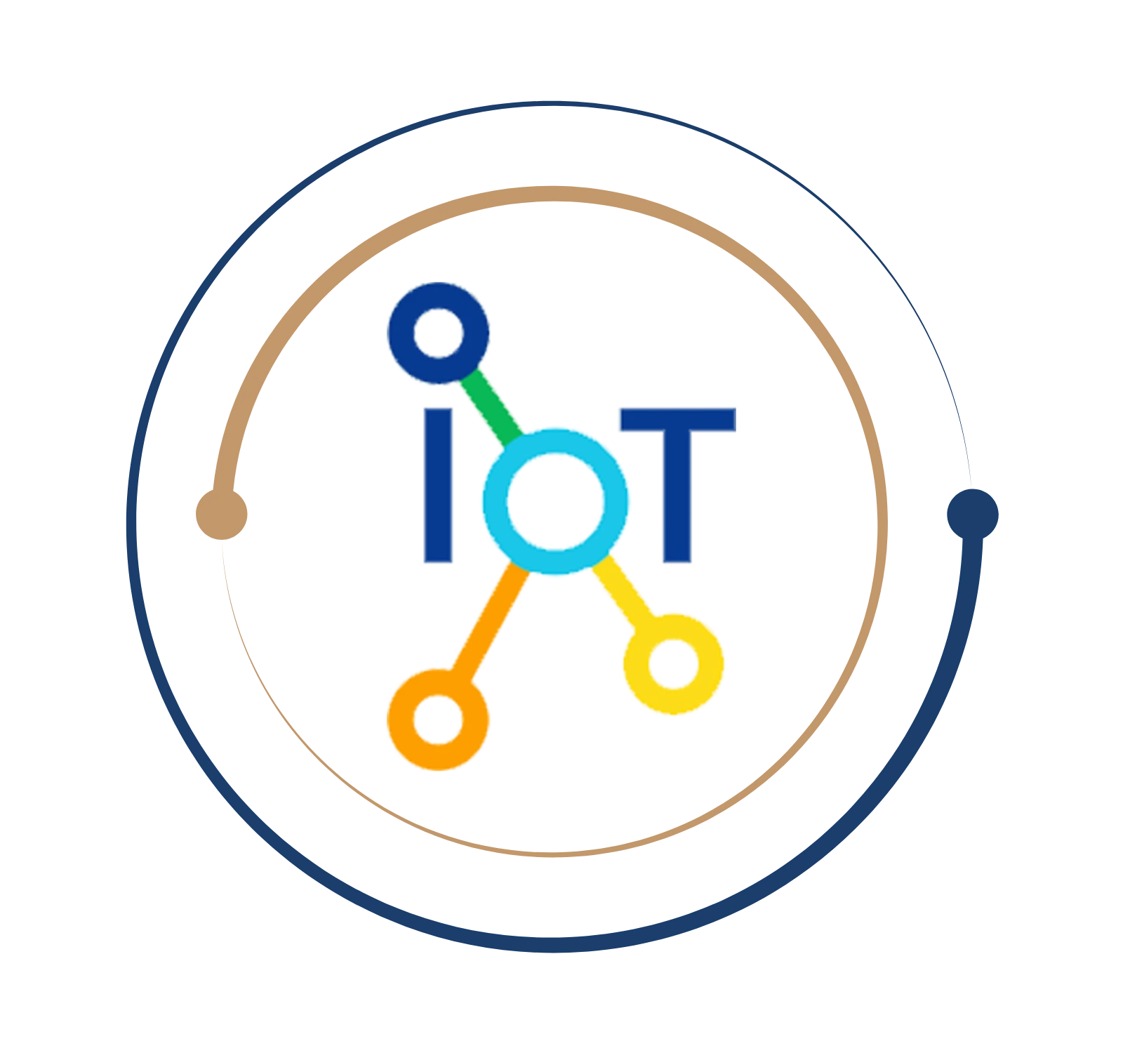 IOT Training in Chennai