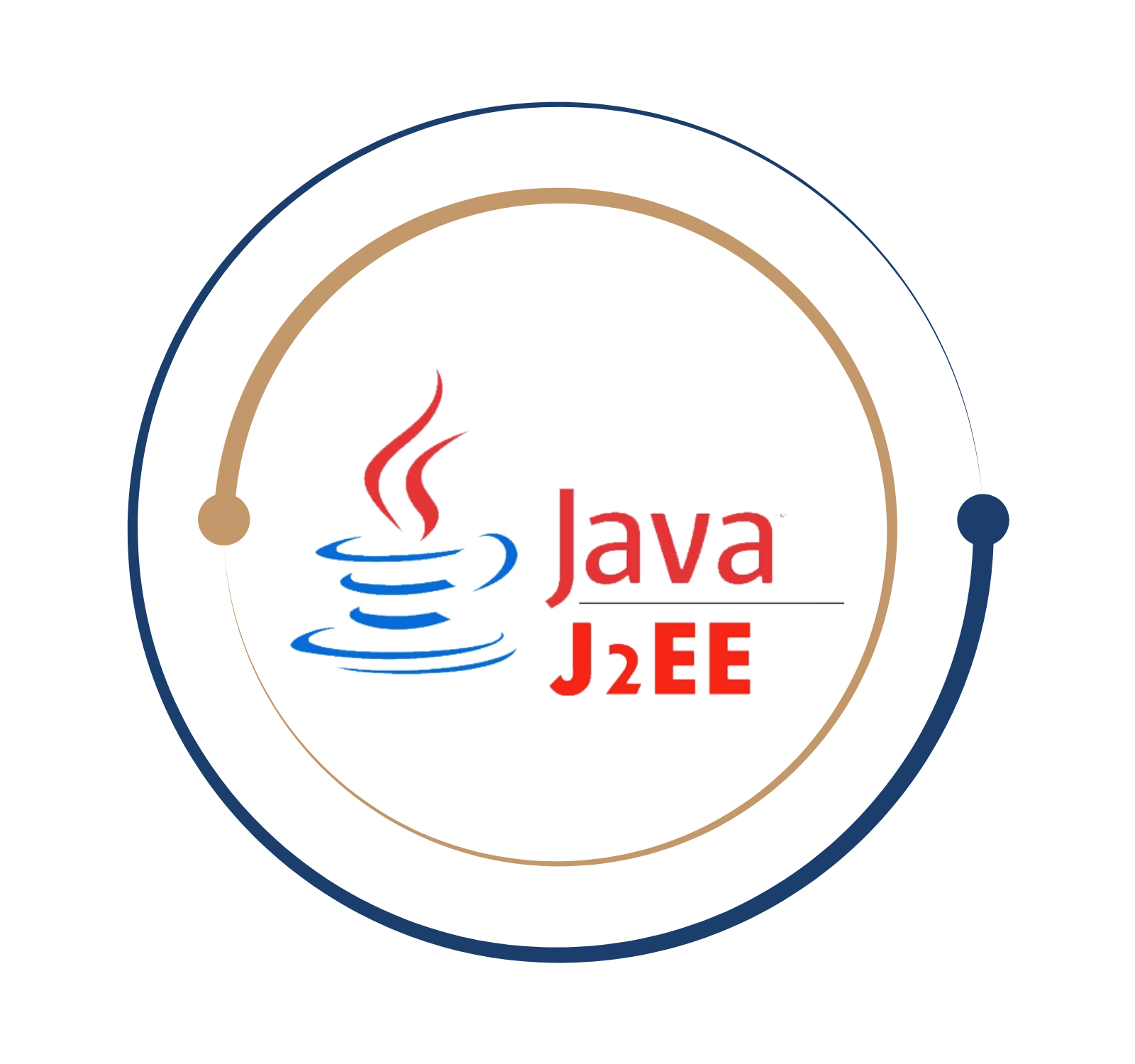 Java Training in Chennai