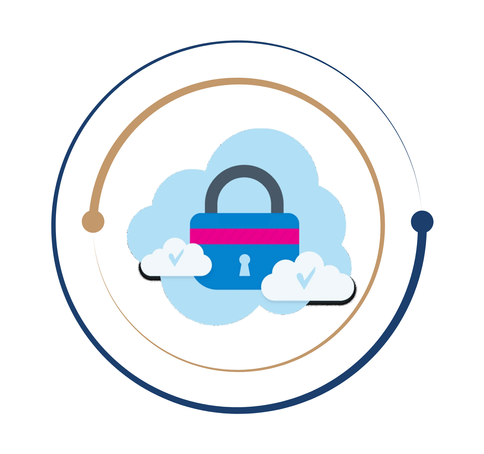 Cloud Security Training in Chennai