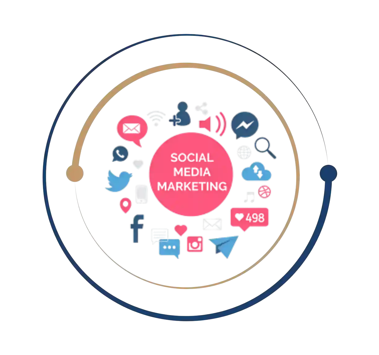 Social Media Marketing Course in Chennai